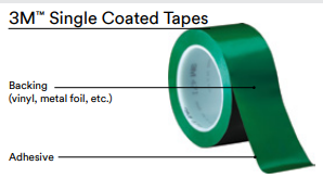 Pressure Sensitive Single-Sided Tape